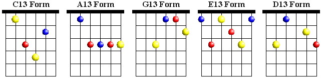Chord Diagrams